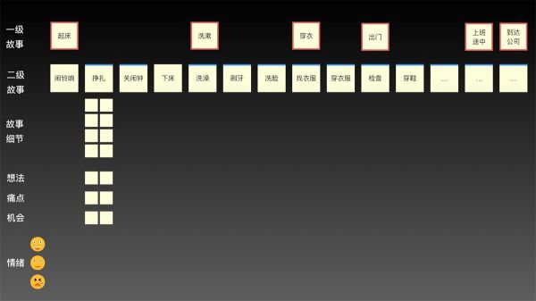 如何做好用户故事地图？来看蚂蚁金服的实战案例！