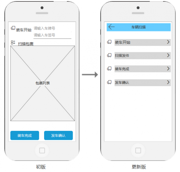 电商物流系统融合项目总结