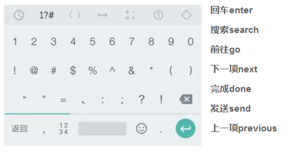 小键盘大细节：浅析Keyboard在移动产品中的设计