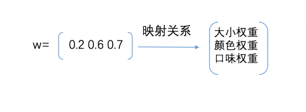 AI产品之路：神经元与神经网络