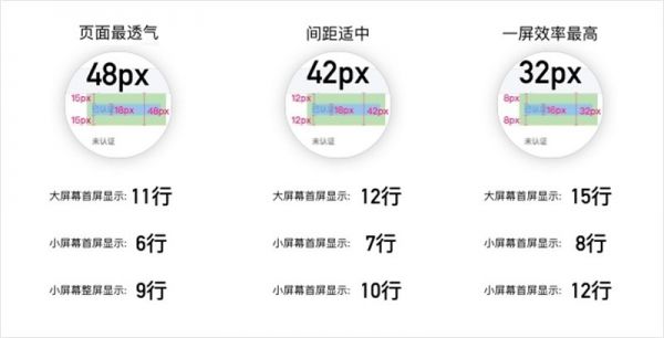 表格行高如何设定？来看腾讯设计师的总结！