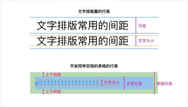 表格行高如何设定？来看腾讯设计师的总结！