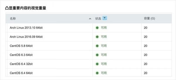 表格行高如何设定？来看腾讯设计师的总结！