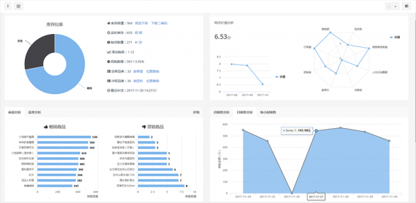全天便利店副本
