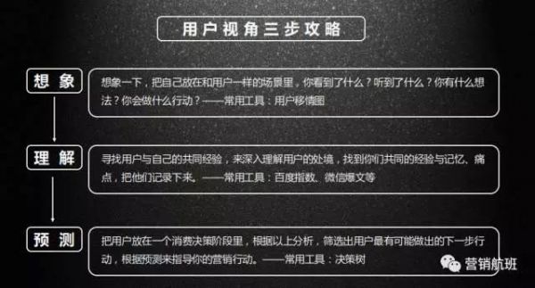 多芬、方太的营销人，都如何从“用户视角”把握消费者心理？