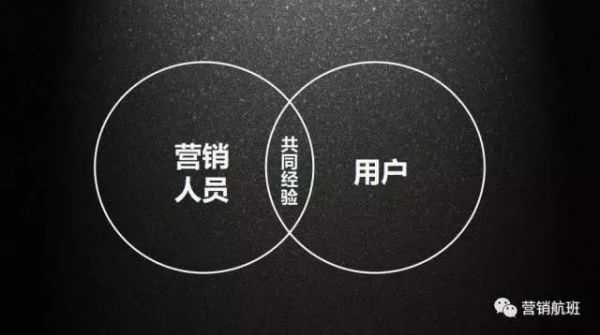 多芬、方太的营销人，都如何从“用户视角”把握消费者心理？