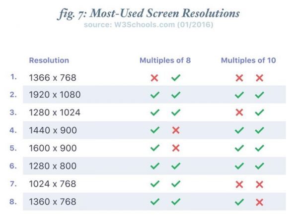 如何用「8点网格」来规范你的设计?看这篇好文!