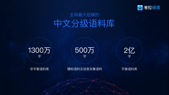 中文分级阅读平台获青睐 考拉阅读获启明创投和GGV纪源资本近千万美金A轮融资