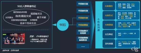“用户经营”思维让你的内容营销更有效！