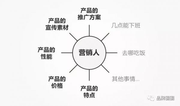 做营销，最重要的能力是什么？