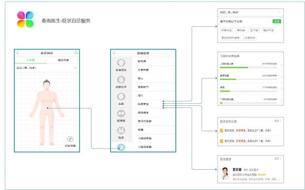 40个健康医疗APP服务功能的统计