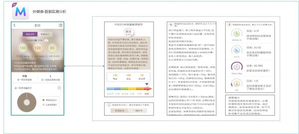 40个健康医疗APP服务功能的统计