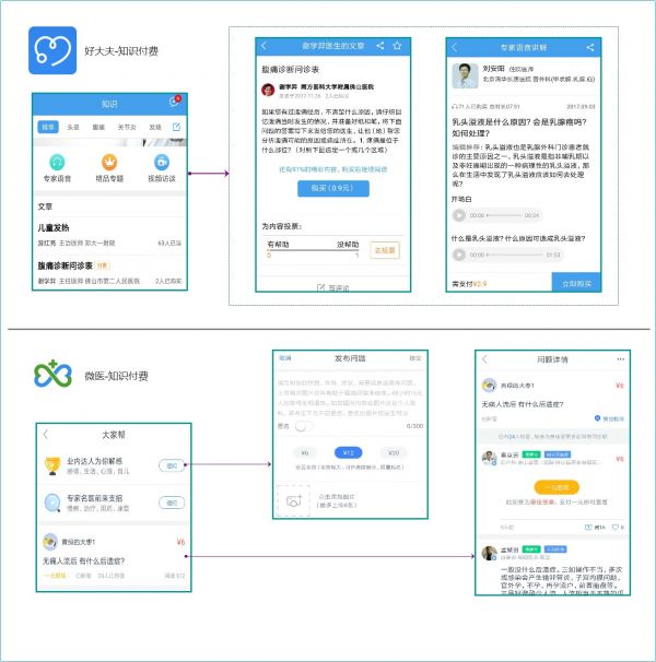 40个健康医疗APP服务功能的统计