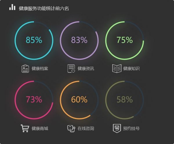 40个健康医疗APP服务功能的统计
