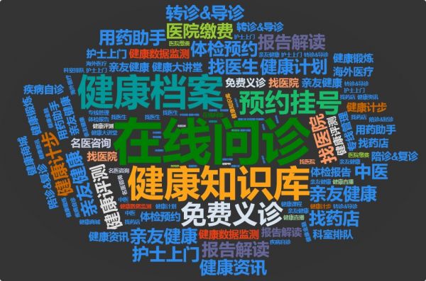 40个健康医疗APP服务功能的统计