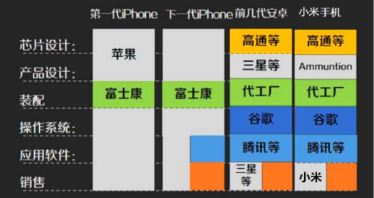 “颠覆式创新”理论：创业者怎样找到巨头的“阿喀琉斯之踵”？