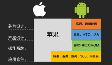 “颠覆式创新”理论：创业者怎样找到巨头的“阿喀琉斯之踵”？