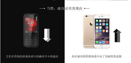 “颠覆式创新”理论：创业者怎样找到巨头的“阿喀琉斯之踵”？