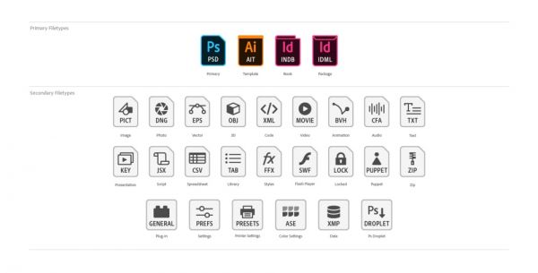 Adobe 文件类型图标改版了？来看背后的设计思路！