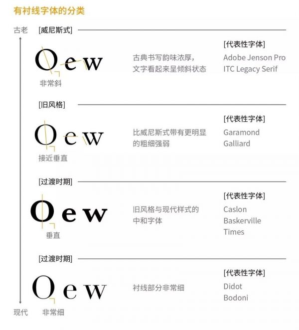 讲道理，这些都是最基础的字体设计知识