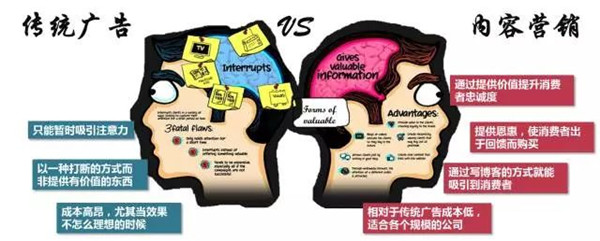 软文写作的4大要点，“内容为王”不是说说而已！