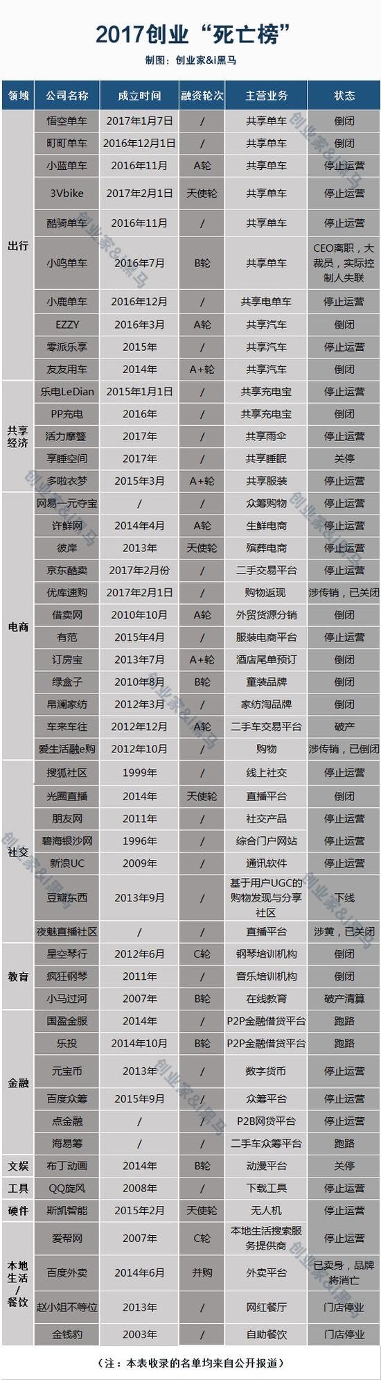 附：以下选取三个典型败局项目，复盘其失败的原因及教训。