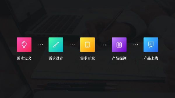 一个完善的产品设计流程是怎样的？