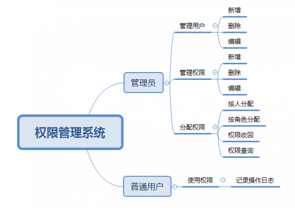 概念设计：明确需求的功能框架