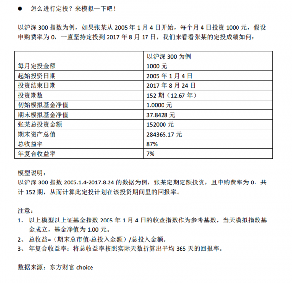 UX设计：一个金融数据可视化案例