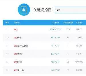 SEO优化：如何挖掘长尾关键词？有这8个方法