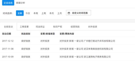 阿里战略投资小鹏汽车落地 BAT全面入局新造车