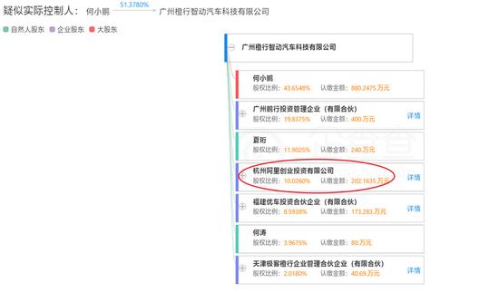 阿里战略投资小鹏汽车落地 BAT全面入局新造车