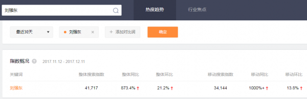 刘强东搜狗指数