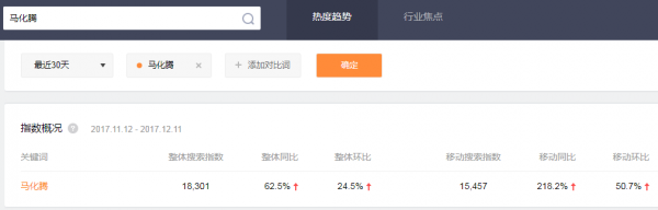 马化腾搜狗指数