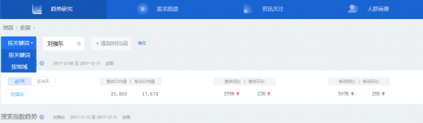 刘强东百度指数