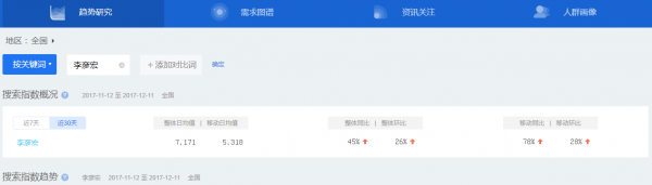 李彦宏百度指数