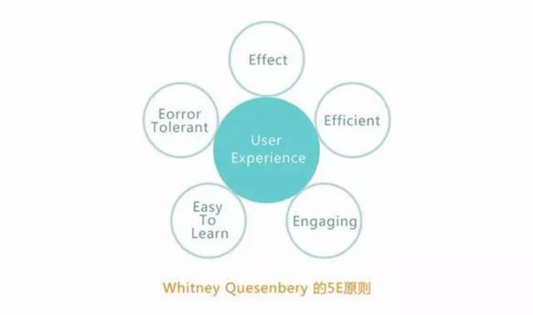 点评UI设计，需要哪些标准来判断?