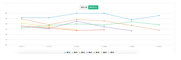 产品经理如何做用户行为分析