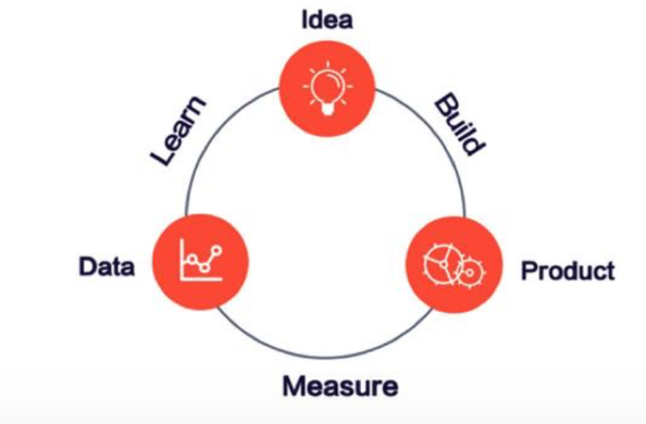 产品经理如何做用户行为分析