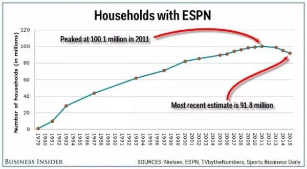 迪斯尼524亿美元并购背后,体育人最关心的问题在这里