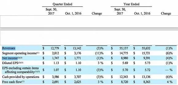 迪斯尼524亿美元并购背后,体育人最关心的问题在这里