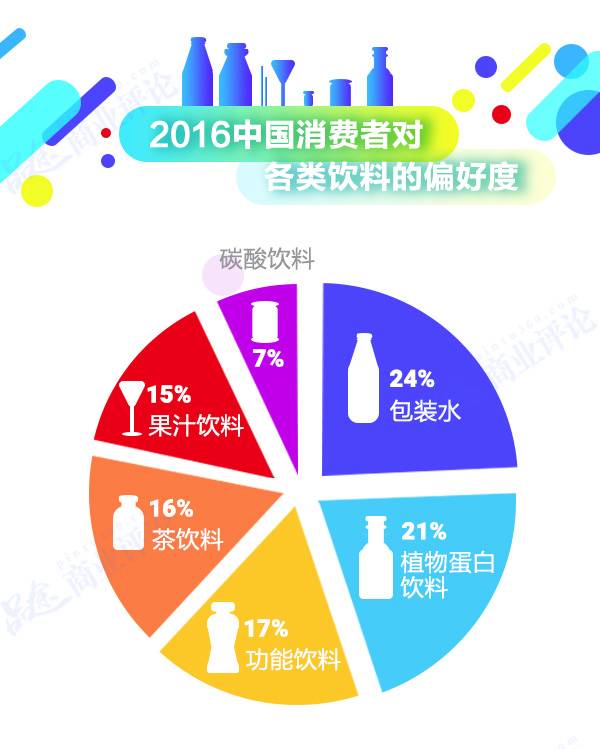 娃哈哈的陨落与挣扎:“草根皇帝”宗庆后到底做错了什