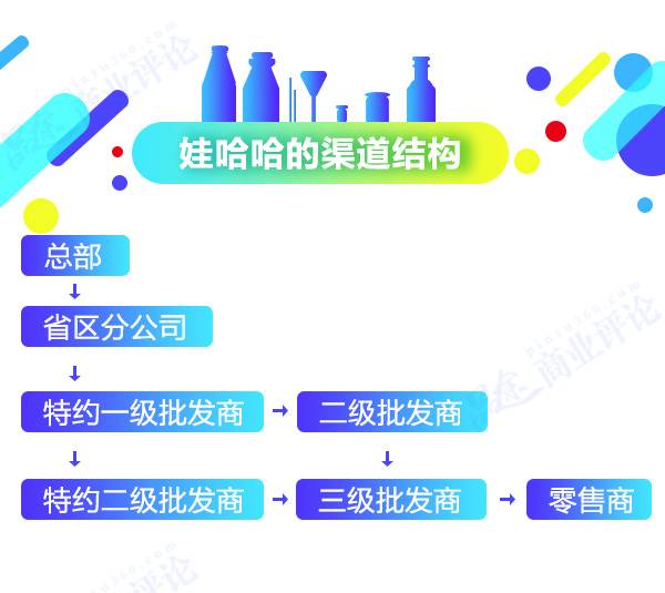 娃哈哈的陨落与挣扎:“草根皇帝”宗庆后到底做错了什