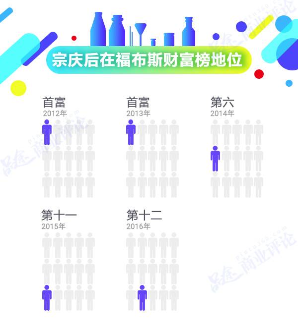 娃哈哈的陨落与挣扎：“草根皇帝”宗庆后到底做错了什