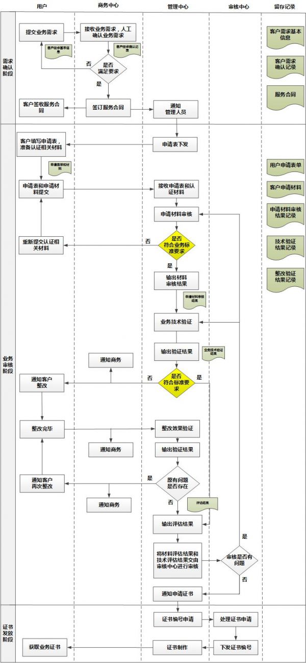 实例分享：业务型平台设计的0到1过程