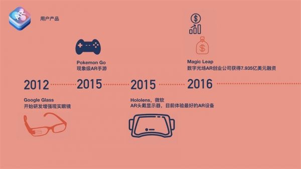 超详细！可能是最全面的AR设计科普文