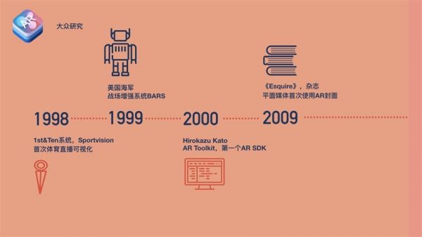 超详细！可能是最全面的AR设计科普文