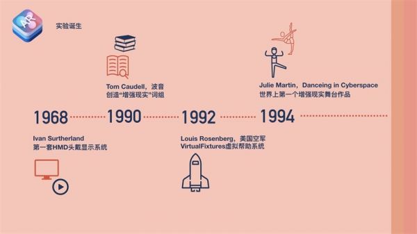 超详细！可能是最全面的AR设计科普文