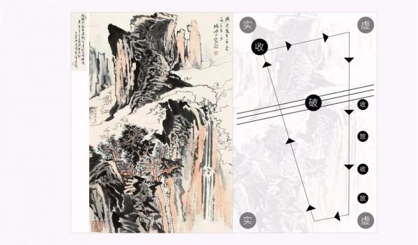 漫谈造型和图案化构图