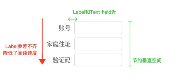 「这个控件叫什么」系列之输入框/文本框/Text fields